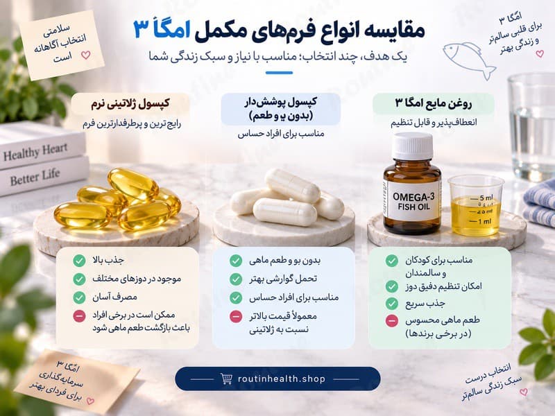 مقایسه انواع فرم‌های مکمل امگا ۳