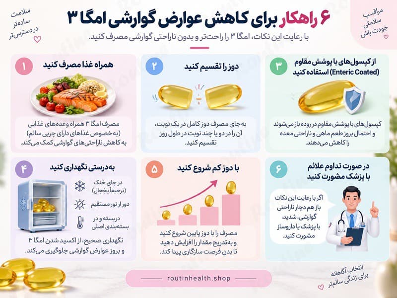 اینفوگرافیک شش راهکار کاهش عوارض گوارشی امگا ۳
