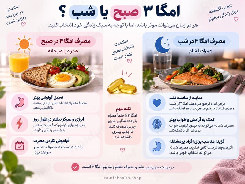 مقایسه مصرف امگا ۳ در صبح و شب و مزایای هر کدام